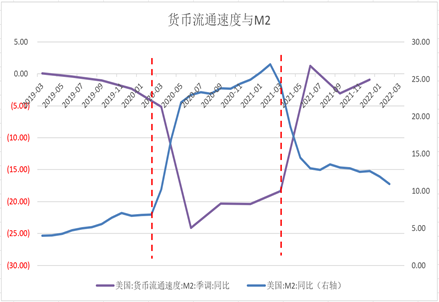 刘晓曙：货币供给、通货膨胀与货币流通速度