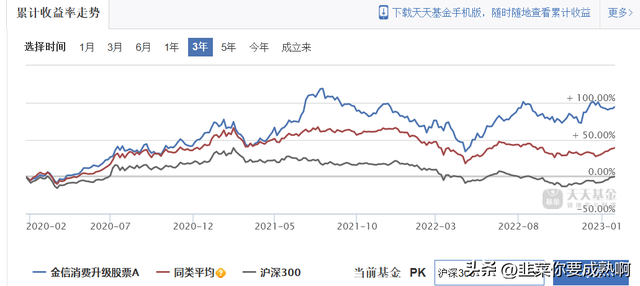 跟我一起学习如何选择基金