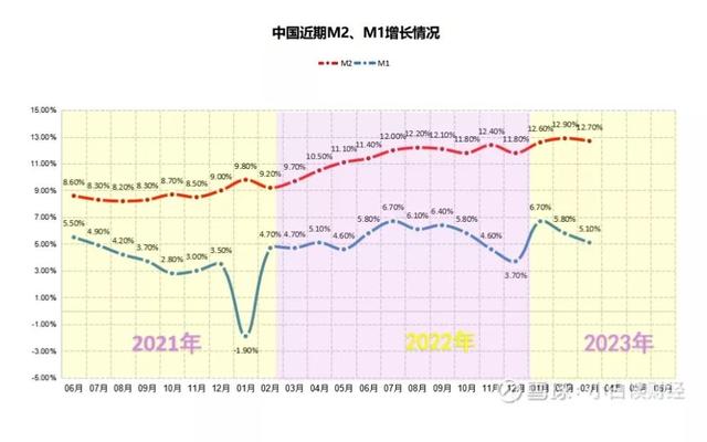 央行天量资金投放市场，都进谁的口袋了，看了就知道