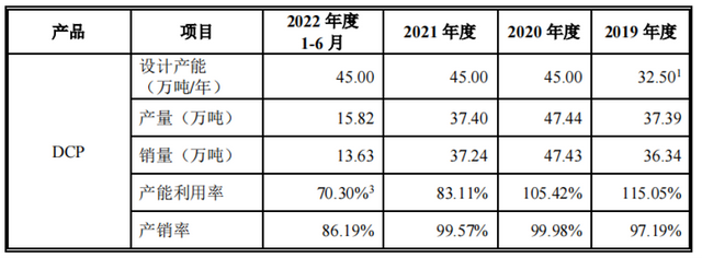 躲不开的“猪周期”天宝营养IPO，货币资金难以覆盖短债