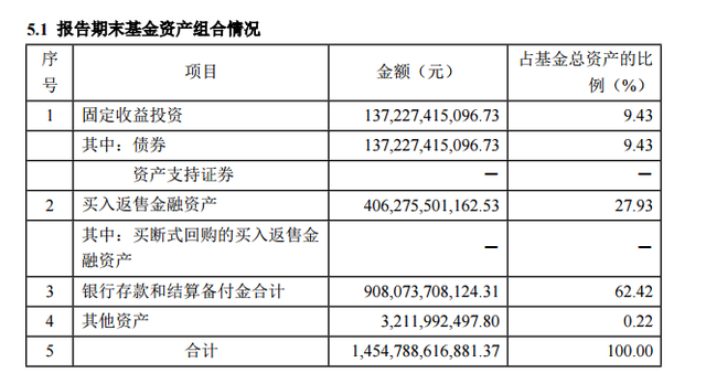 支付宝里的“稳健收益”理财，安全吗