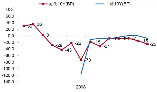 黄金、美元、日元，谁才是真正的避险资产之王