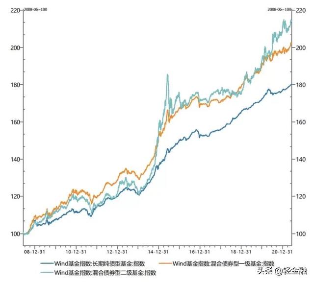 保本理财即将全部清零，求稳投资者该买啥