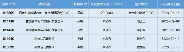 基金导读：基金E账户帮助投资者提高获得感