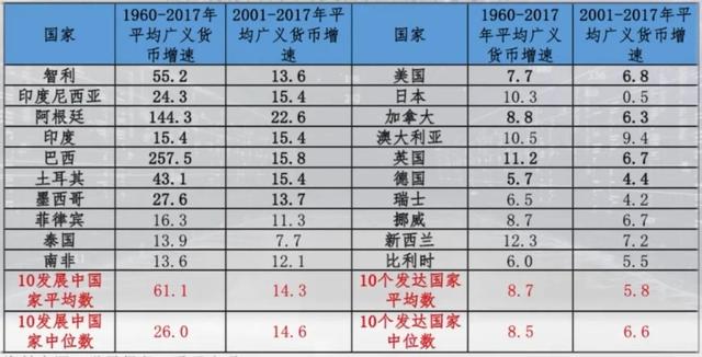 40年前1万元，相当于现在418万 全球大放水，如何捂住自己口袋