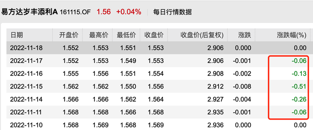 理财风险等级R1、R2、R3代表什么，为什么R1不保本，R2可能亏损