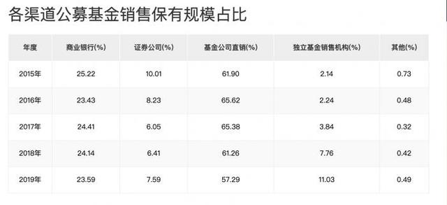 民生银行FOF代销创首发记录 银行公募基金代销哪家强