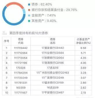 余额宝收益率是2.84%，而理财通达到4.64%，为什么差距这么大