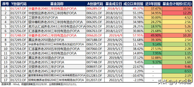 个人养老金时代来临，我们该如何做好自己的养老投资规划