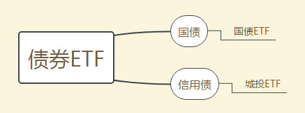 收藏文：哪些ETF基金可做T+0回转交易