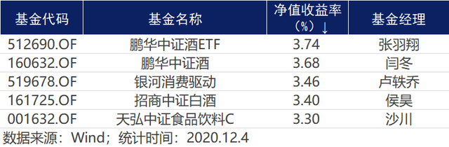 重磅！这些大事影响A股开盘，公募最新策略曝光