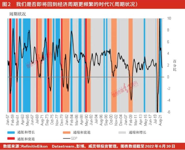 威灵顿投资2023年展望：“宽松货币”时代已经结束，做好应对全球巨变的准备