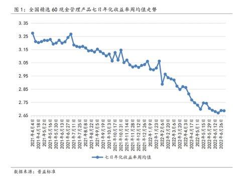 影响9万亿！这类理财整改加速！“T+0”变“T+1”，快赎限额猛降80%