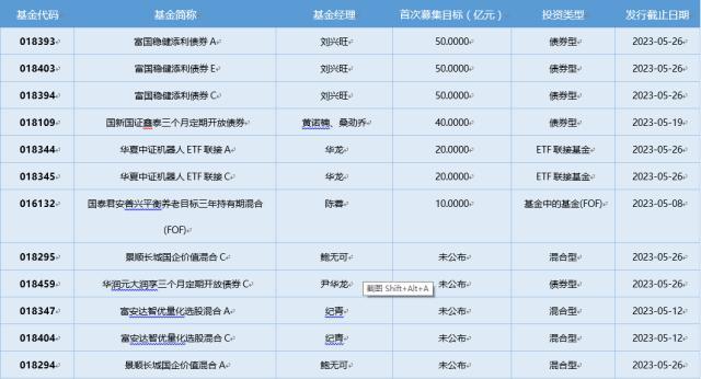 基金导读：ETF产品收益率高企成“领头基”