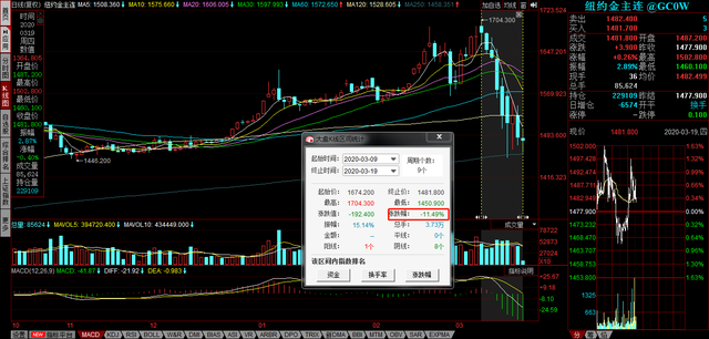 金融危机后，美联储再用货币基金工具（MMLF），传递3点信号