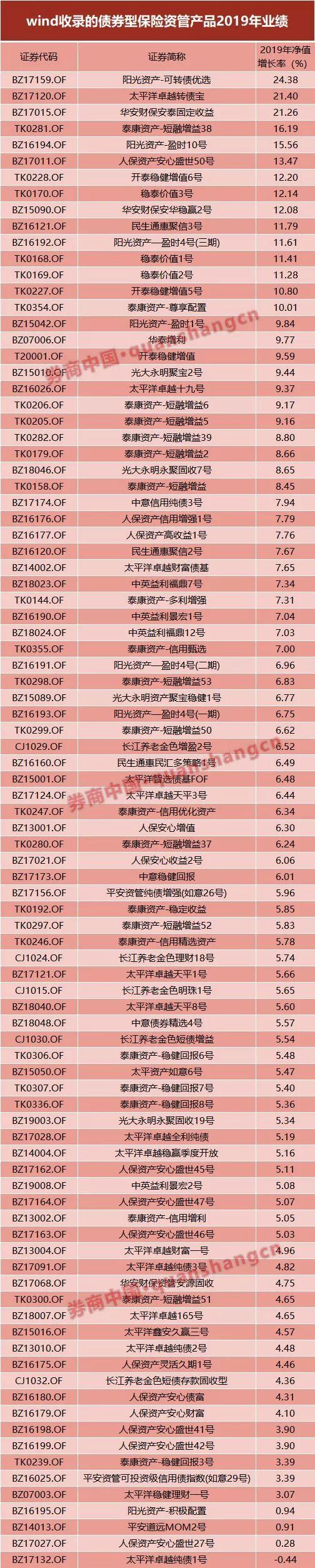 保险资管赚钱能力大揭密！股票及混合型产品跑输公募，债券、货币型胜出