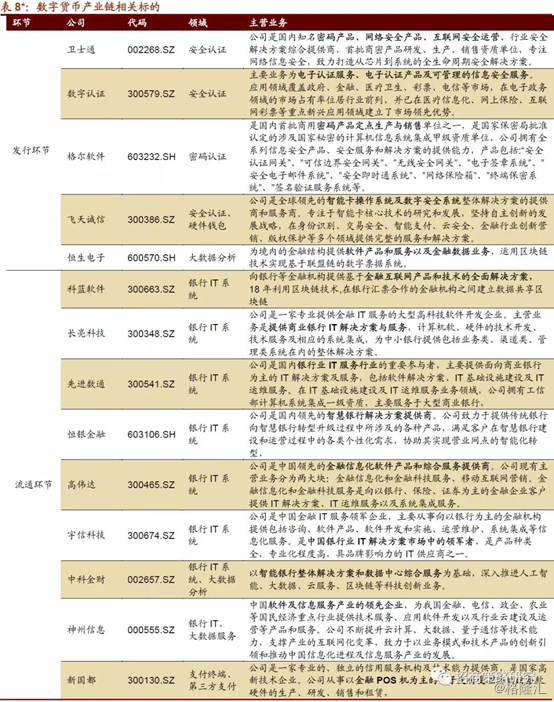 稳了，央行数字货币疫后或加快推出！来看这些潜在受益个股