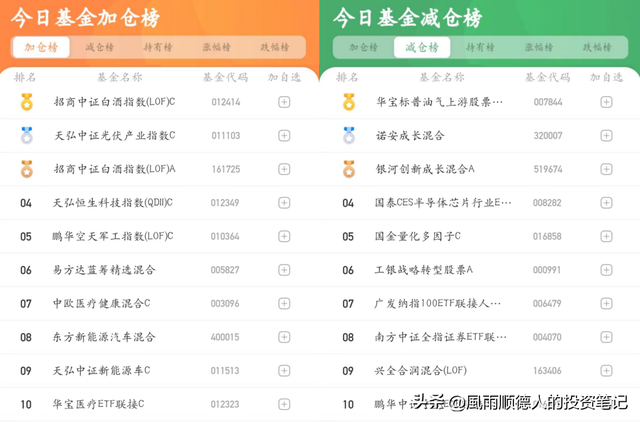 4月13日财经早餐：得知基金净值排名及选基策略，赶紧告知大家