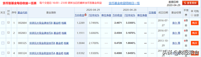 基金名字后的A、B、C、D、E字母代表啥