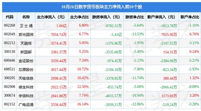 数字货币板块10月26日涨3.68%，天喻信息领涨，主力资金净流入4.71亿元