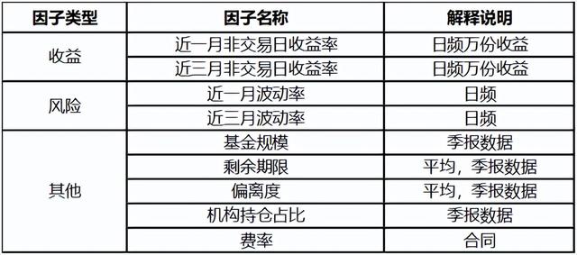 排行榜选基金不靠谱这次不一样