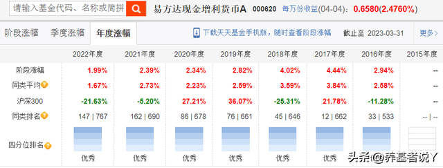 天啊，易方达员工最爱买的竟然是【易方达亚洲精选】