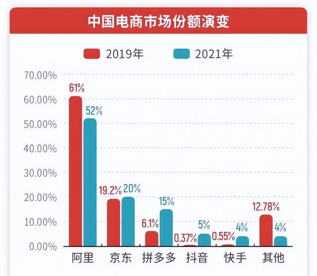 2023年，留给阿里巴巴和张勇的时间不多了