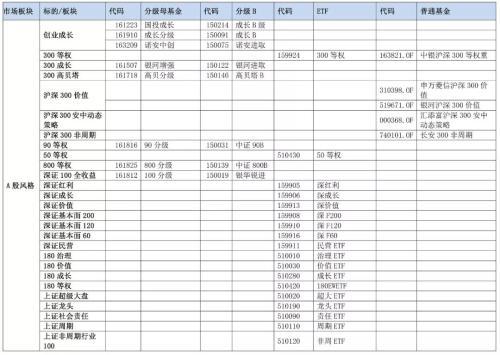 你们要的全市场指数基金大全