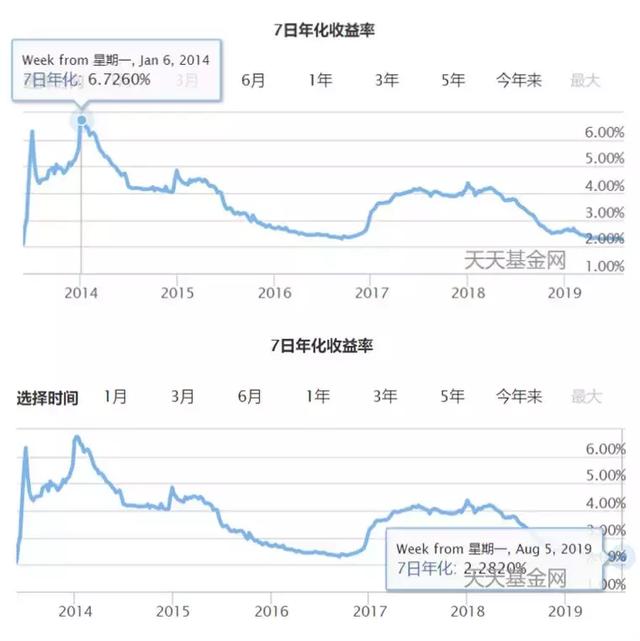 这样理财，比余额宝收益高65%，资金无风险，提款秒到账