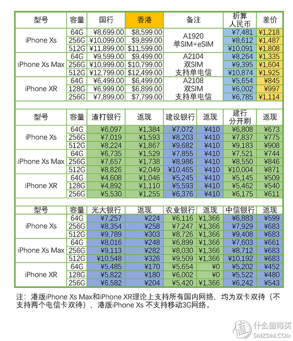 建设银行返现攻略&港版iPhone XS MAX