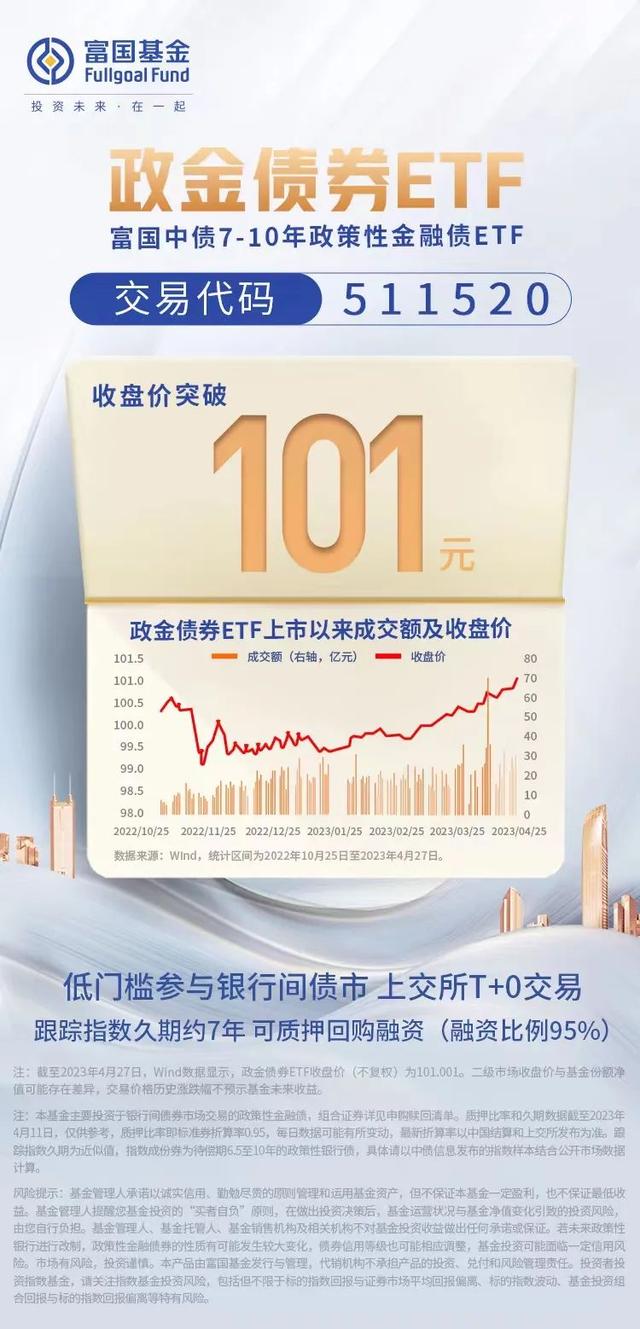 纳入融券卖出资金可投范围，政金债券ETF收盘价突破101元