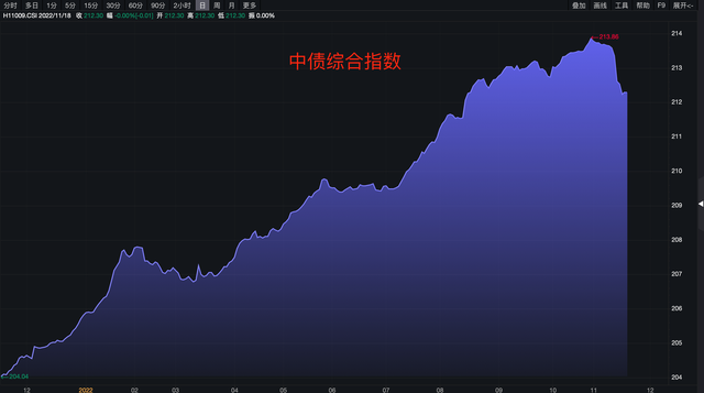 理财风险等级R1、R2、R3代表什么，为什么R1不保本，R2可能亏损