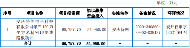 特创科技货币资金0.8亿流动负债7.2亿 两司机入股存疑