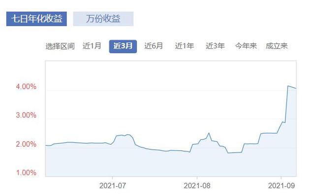 理财存量整改任务完成近七成，现金类产品估值方式仍待转型丨机警理财日报（9月8日）