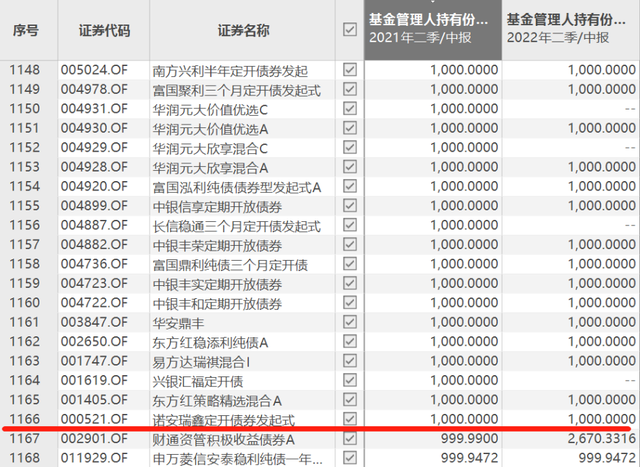 25只自购基金，被基金公司大甩卖