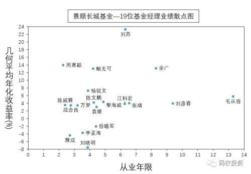 走进景顺长城基金(1)