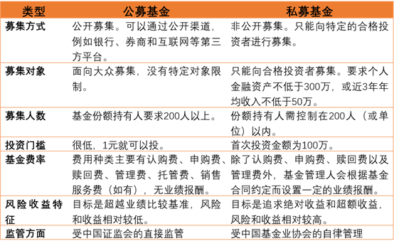 四种方法帮你选出长牛基金