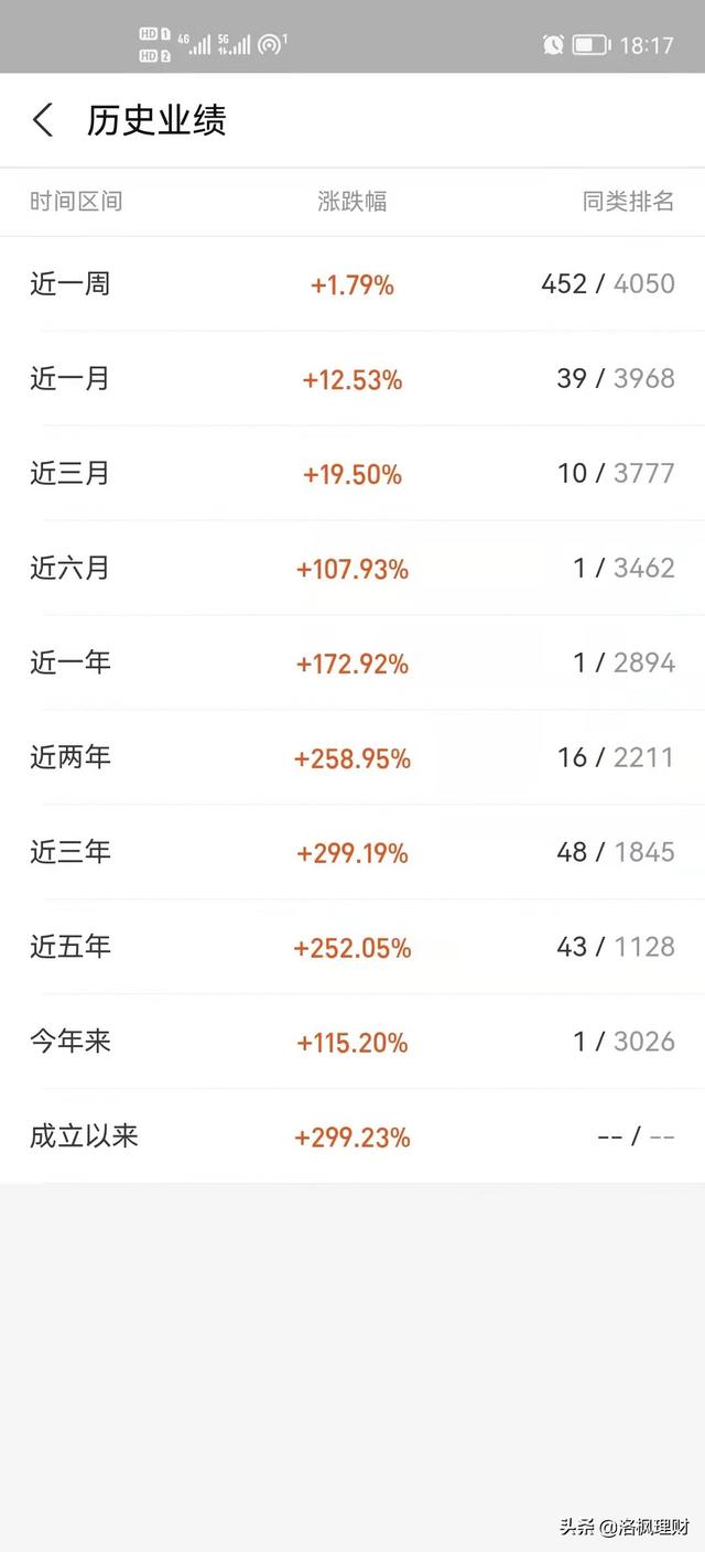 认识基金，才能挑选基金。基金理财小知识，干货满满