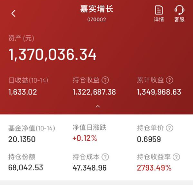 4.7万元的基金，涨到了137万，这位丈母娘理财太牛了