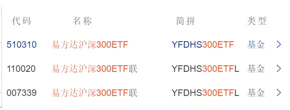 基金名称后面的ABC傻傻分不清