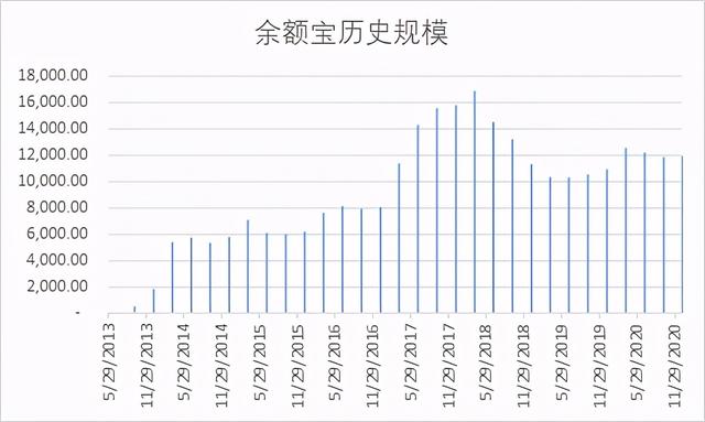 货币基金的那些事儿