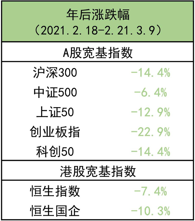 基金投资如何避免被割韭菜