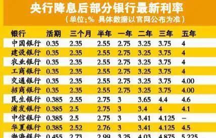 市场经济不景气最近几年各大银行存款理财利率为什么都有所下调