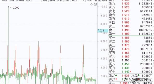 国债逆回购是什么交易价格如何规定