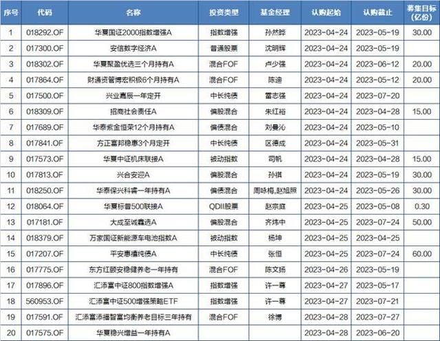 基金早班车｜倒春寒！AI产业链标的成为公募一季度大幅加仓对象