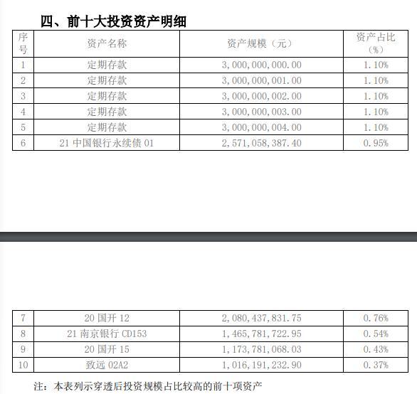 国有行理财公司现金类收益榜中银、建信多只产品上榜，建信一产品投资不少母行ABS丨机警理财日报（12月15日）