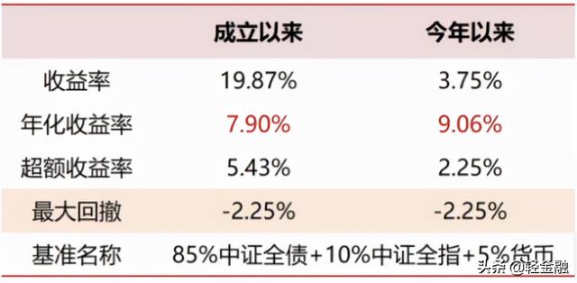 保本理财即将全部清零，求稳投资者该买啥