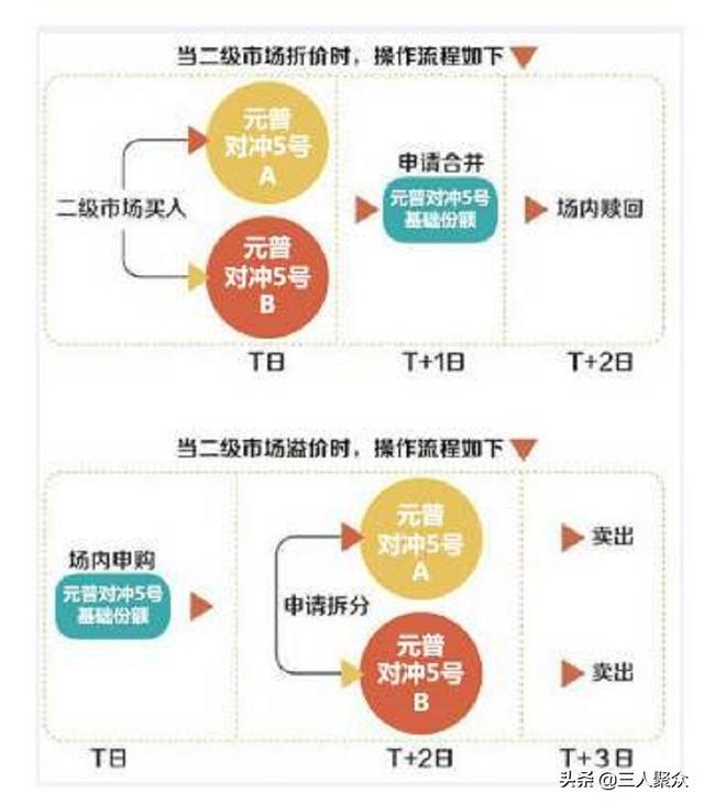 场内和场外基金的价格一致吗受什么影响货币基金不受价格影响