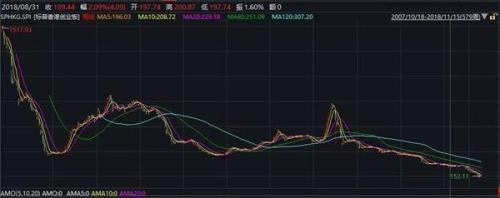 适合定投的基金 光波动大还不行