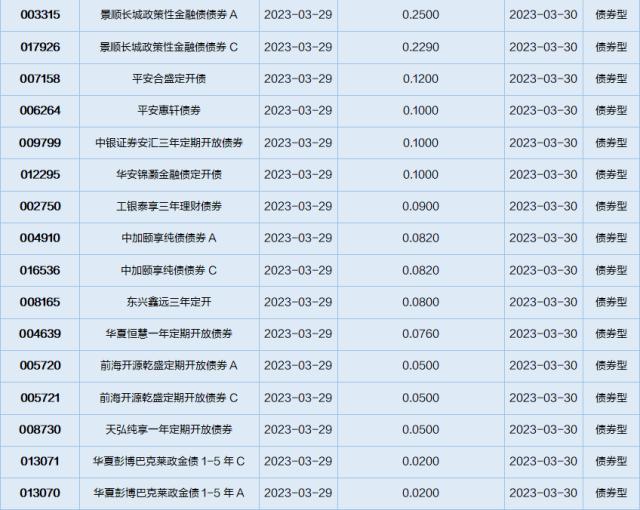 基金导读：资金借助ETF产品提前埋伏半导体板块